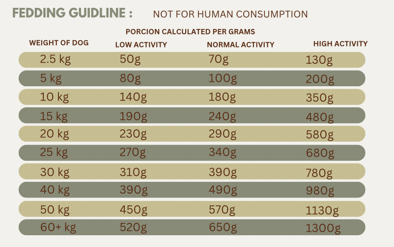 Air Dry 100% Beef Dog Food DV 7520 - 1 kg